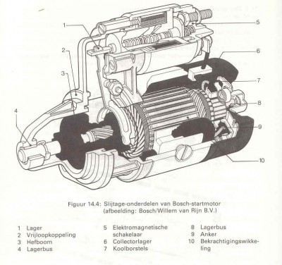 RUIL STARTER PSA HDI 12V 1.4kW (1996) 2004 -