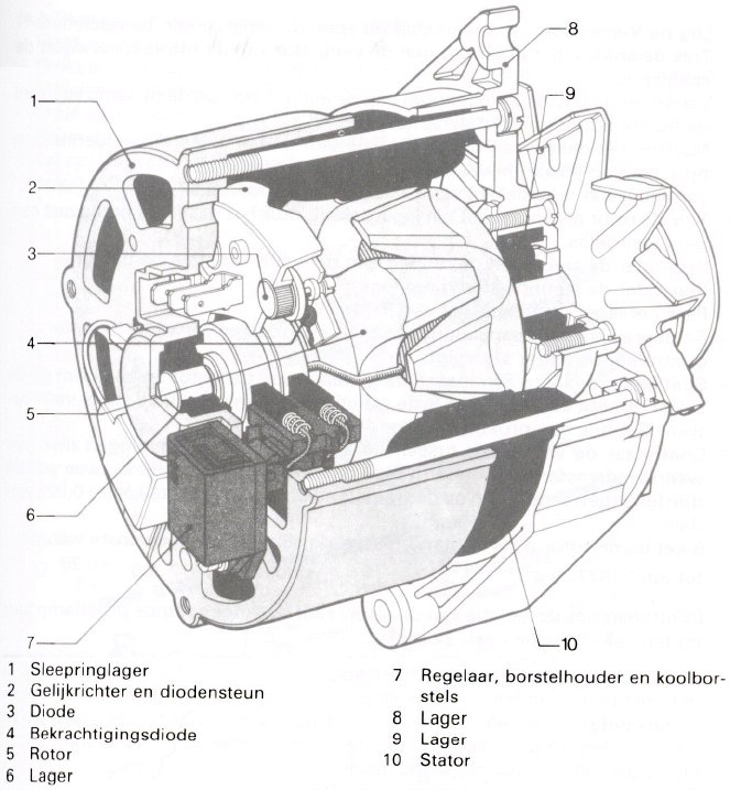 RUIL DYNAMO MB 12V 200A L,Dfm 50PV6 vaste poulie 2002-2009